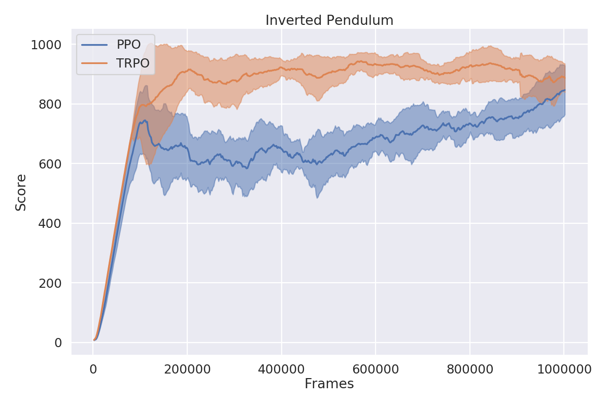 Vel: PyTorch meets baselines